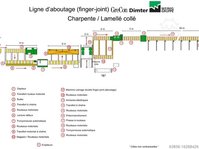 Línea de tope DIMTER GRECON WEINIG  5296