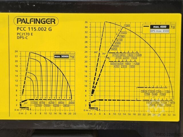 Camion cu macara Palfinger CRAWLER PCC .002 -  tm / WINCH / WORKBASKET