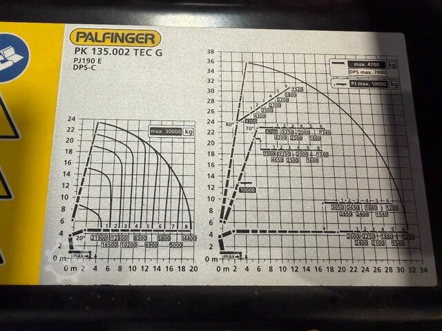 Vrachtwagen met kraan MAN TGS 35.510 IN ARRIVAL/ COMING IN!!! NEW/NEU PAL...