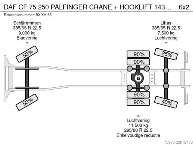 Vrachtwagen met kraan DAF CF 75.250 PALFINGER CRANE + HOOKLIFT  143.037km