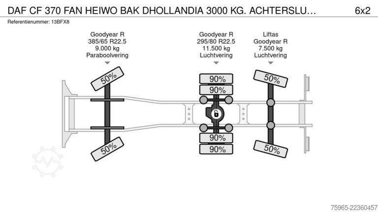 Vrachtwagen met bakwagen DAF CF 370 FAN HEIWO BAK DHOLLANDIA 3000 KG. ACHTERS