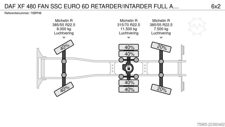 Chłodnia (samochód ciężarowy) DAF XF 480 FAN SSC EURO 6D RETARDER/INTARDER FULL AI