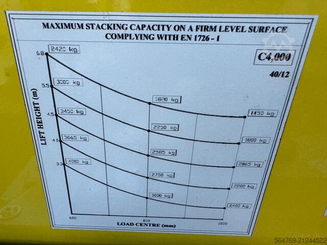 Négyirányú targoncát Combilift C4000 /5500mm/ LPG / 2013 year/