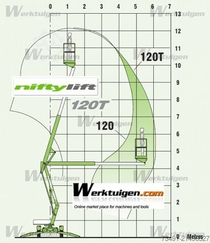 Trailer with working platform Niftylift 120TE