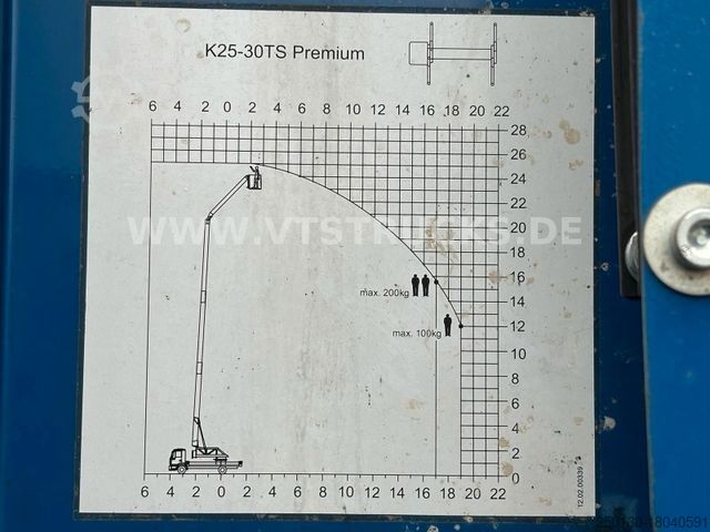 Vrachtwagen met kraanopbouw MITSUBISHI Fuso Canter 9C18 Klaas Dachdeckerkran