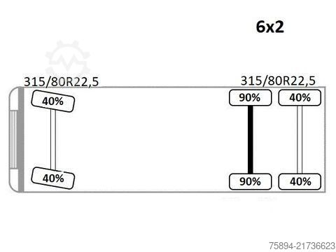 Macara montată pe camion IVECO STRALIS 400 * ABROLLKIPPER * ESSEL 0902* TOP