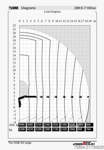 Macara montată pe camion MAN TGA 41.440 * HIAB 288 E - 7 HIDUO/FUNK * 8x4