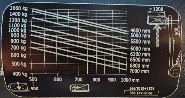 Elétrico 3 rodas Linde E16L-02 / 86% batt/ 4.14m