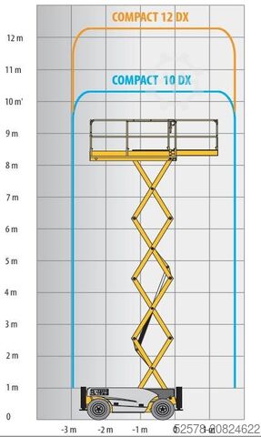 Elevador de tesoura Haulotte Compact 12 DX