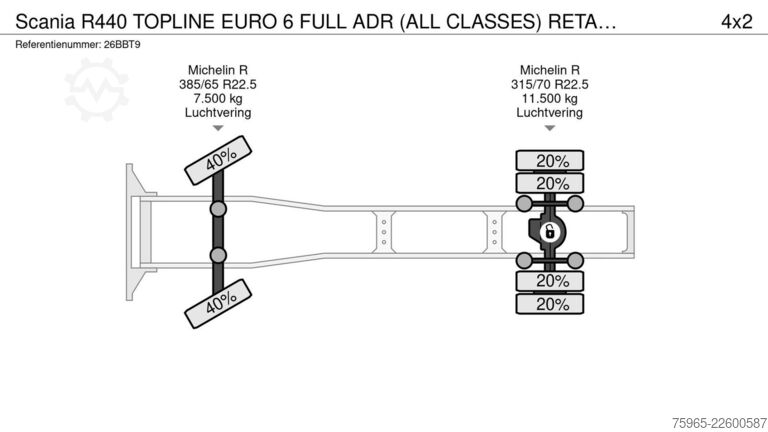 Camion de materiale periculoase SCANIA R440 TOPLINE EURO 6 FULL ADR (ALL CLASSES) RETAR