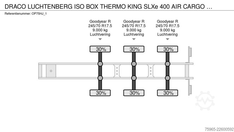 Semiremorcă  Draco LUCHTENBERG ISO BOX THERMO KING SLXe 400 A