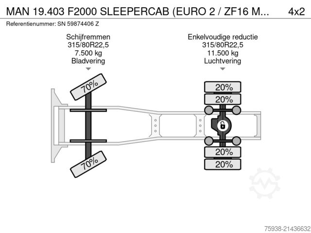Standard-SZM MAN 19.403 F2000 SLEEPERCAB (EURO 2 / ZF16 MANUAL G...
