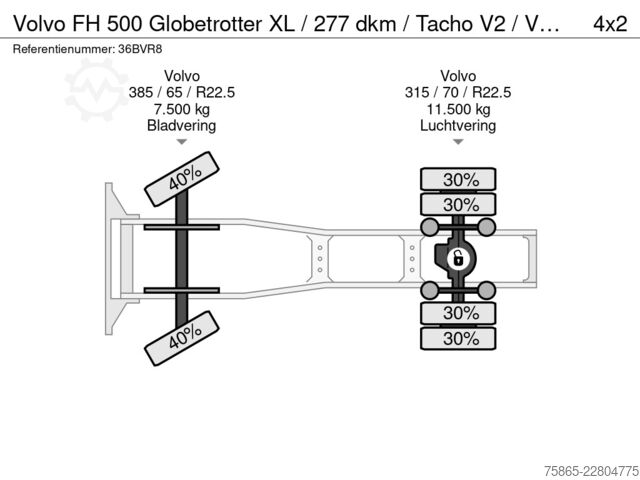 Standard-SZM Volvo FH 500 Globetrotter XL / 277 dkm / Tacho V2 / V...