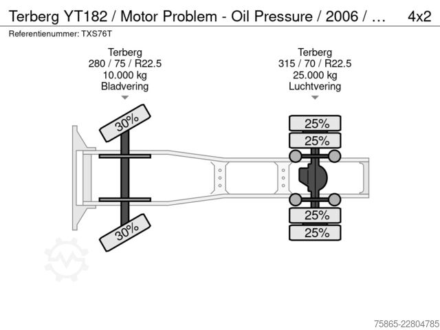 Standard-SZM Terberg YT182 / Motor Problem - Oil Pressure / 2006 / C...