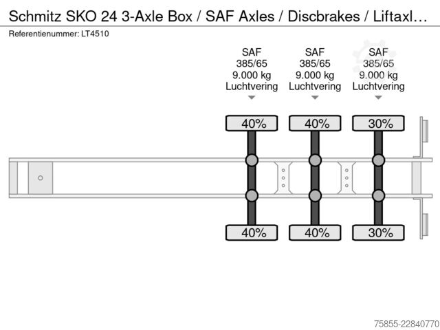 Walizka Schmitz SKO 24 3-Axle Box / SAF Axles / Discbrakes / Li...