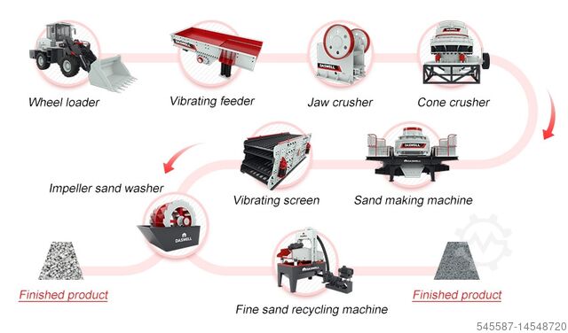 Crushing equipment Stone crushing production line Stone crushing screening plant