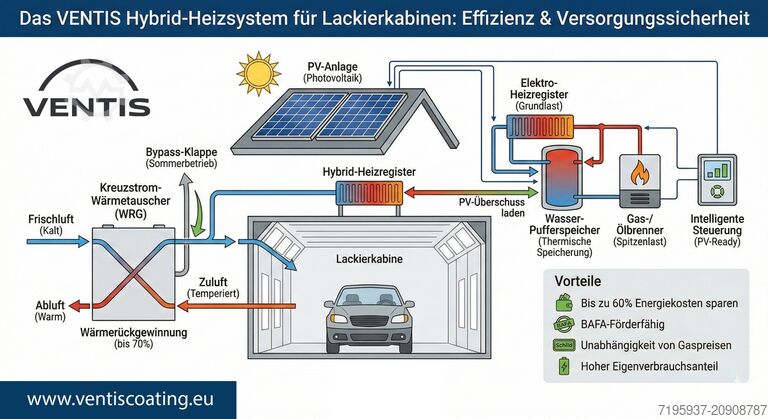 Boya bitiş sistemi Ventis Nexus 300 Automotive Spray Booth