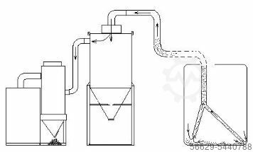 VACUÜMINSTALLATIES VOOR HET TERUGWINNEN VAN SLIJPMIDDELEN PROTON P-V-LINE