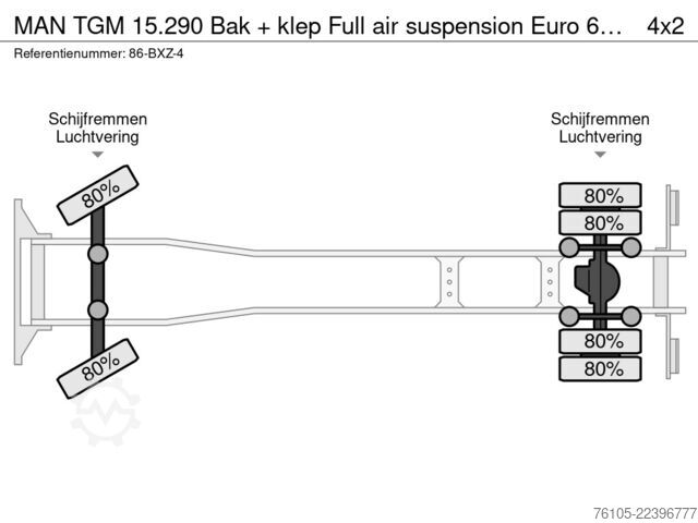 Mala MAN TGM 15.290 Bak + klep Full air suspension Euro ...