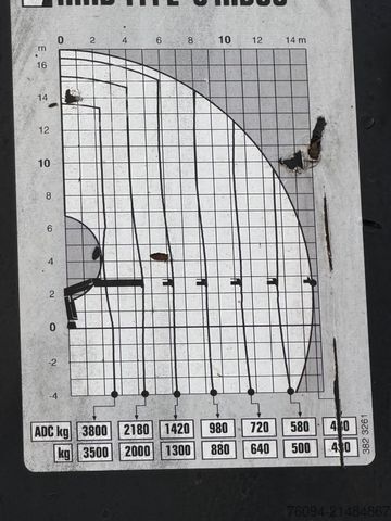 Camión de plataforma MAN TGM 12.250 4x2 Pritsche 20m KRAN FUNK AHK