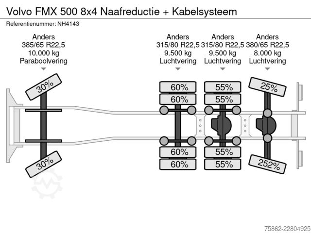 System kablowy Volvo FMX 500 8x4 Naafreductie + Kabelsysteem