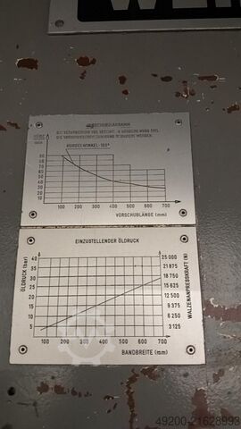 Presă de perforat Müller Weingarten HU2-315.25