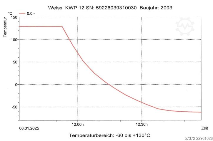  Weiss Technik KWP 120/70