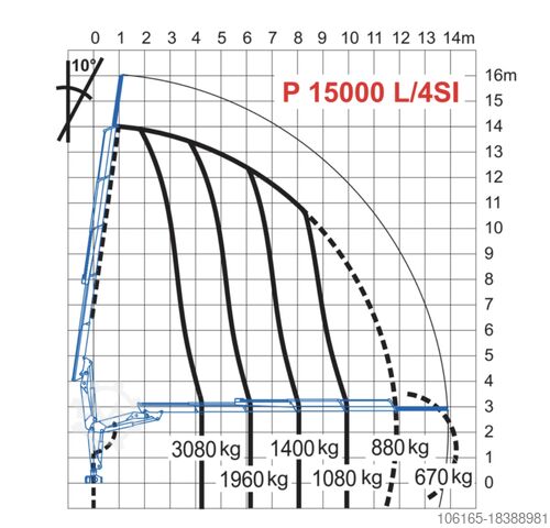 Three-side tipper truck Mercedes-Benz ANTOS 2536