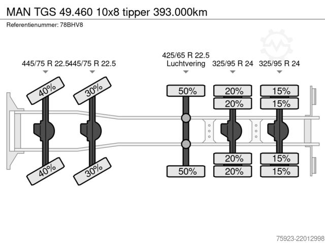 Tipper MAN TGS 49.460 10x8 tipper 393.000km