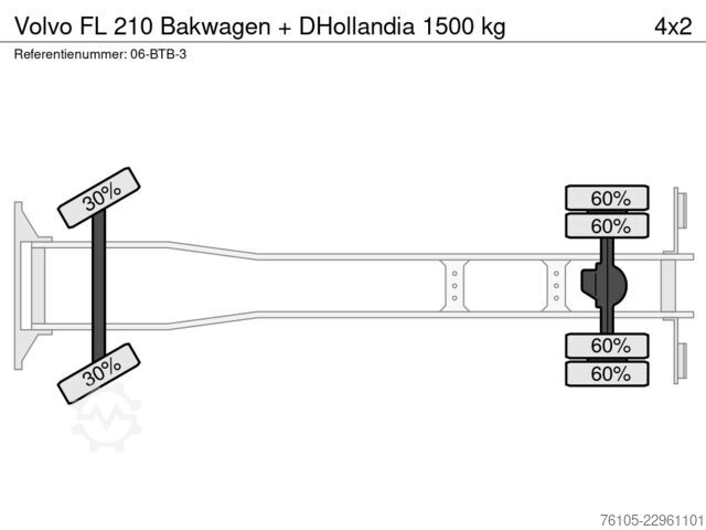 Walizka Volvo FL 210 Bakwagen + DHollandia 1500 kg