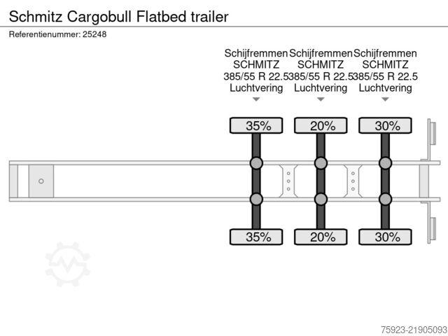 Plattformanhänger Schmitz Cargobull Flatbed trailer