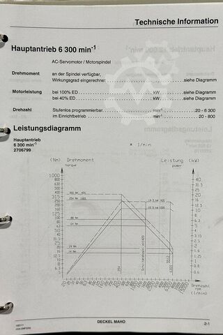 Machining centar sa 5 osovina Deckel Maho DMF 220 linear