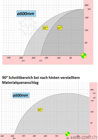 Aluminijumska kružna testera Mecal AS 500 Top