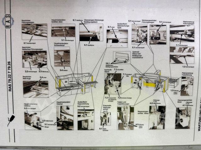 Biegemaschine RAS MULTIBEND-CENTER 79-22