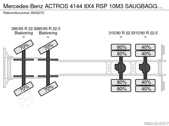 Emme aracı Mercedes-Benz ACTROS 4144 8X4 RSP 10M3 SAUGBAGGER SUCTION VACUUM