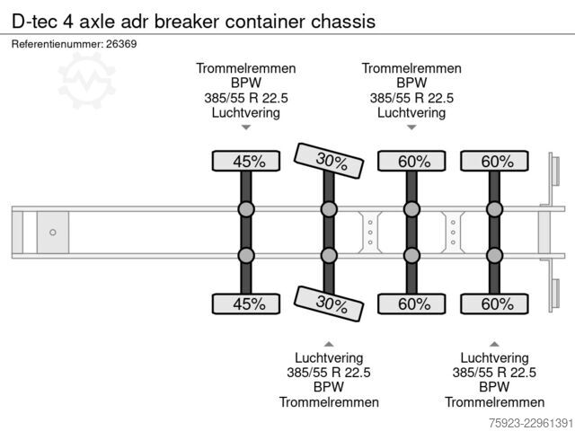 Μεταφορά εμπορευματοκιβωτίων D-tec 4 axle breaker container chassis