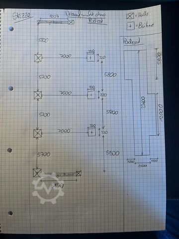 Opslagplatform  