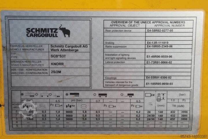 Lonas correderas Schmitz CARG SCB3ST CoC Documents, TuV Loading Certificate