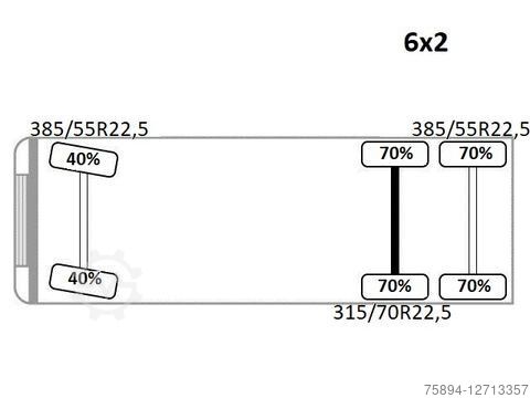 Γερανός τοποθετημένος σε φορτηγό MERCEDES-BENZ ACTROS 2542 + PK18002-EH C/FUNK + Anhänger!