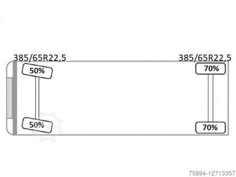 Γερανός τοποθετημένος σε φορτηγό MERCEDES-BENZ ACTROS 2542 + PK18002-EH C/FUNK + Anhänger!