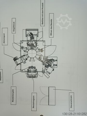 Stroj na tvarování, plnění a uzavírání sáčků LEEPACK RP-6T-40-WD