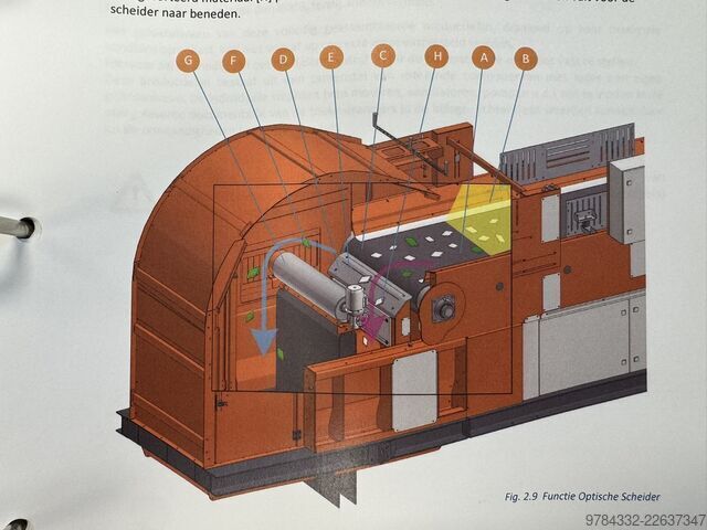 Máquina separadora óptica de SENRO Senro Optische scheider