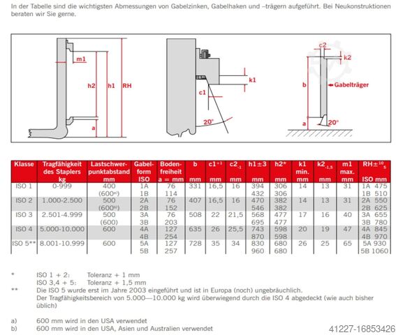 Gafler unbekannt 100 x 35 Länge 650 mm