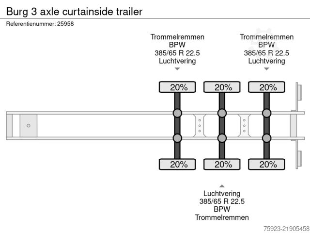 Presenninger, der kan skubbes Burg 3 axle curtainside trailer