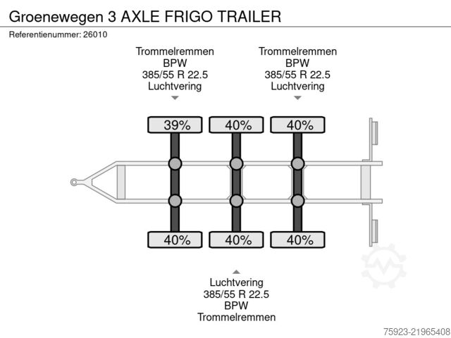 Kühl-/Tiefkühltransport Groenewegen 3 AXLE FRIGO TRAILER