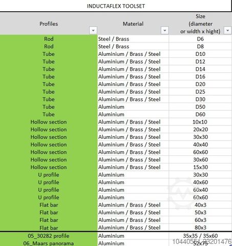 Profilhajlító gép INDUCTAFLEX AL-1e 4-roller