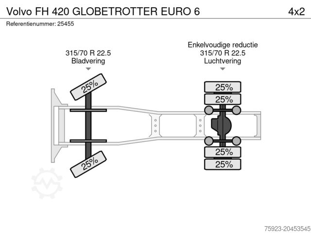 Standard-SZM Volvo FH 420 GLOBETROTTER EURO 6