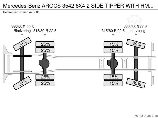 Autogru Mercedes-Benz AROCS 3542 8X4 2 SIDE TIPPER WITH HMF Z 1943 CR...