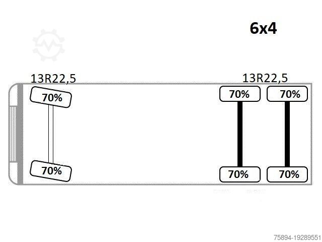 Tipper truck VOLVO FM 12 340 Kipper 5,05 m + BORDMATIC / 6x4