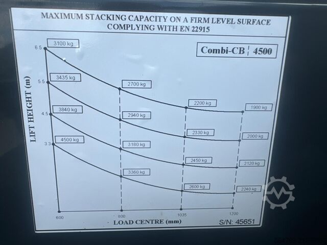 Négyirányú targoncát Combilift CB4500//2019 year // New price